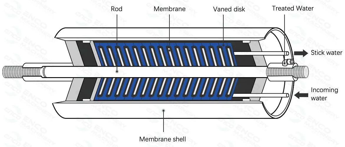 CHINA DTRO Equipment CHINA DTRO Equipment
